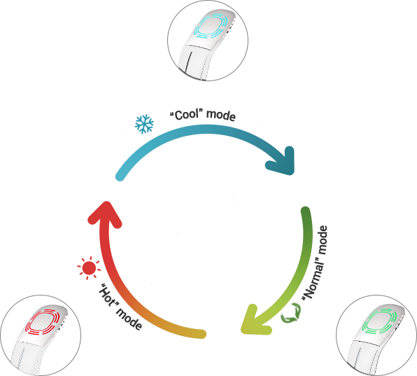 L&L Skin how to use 5